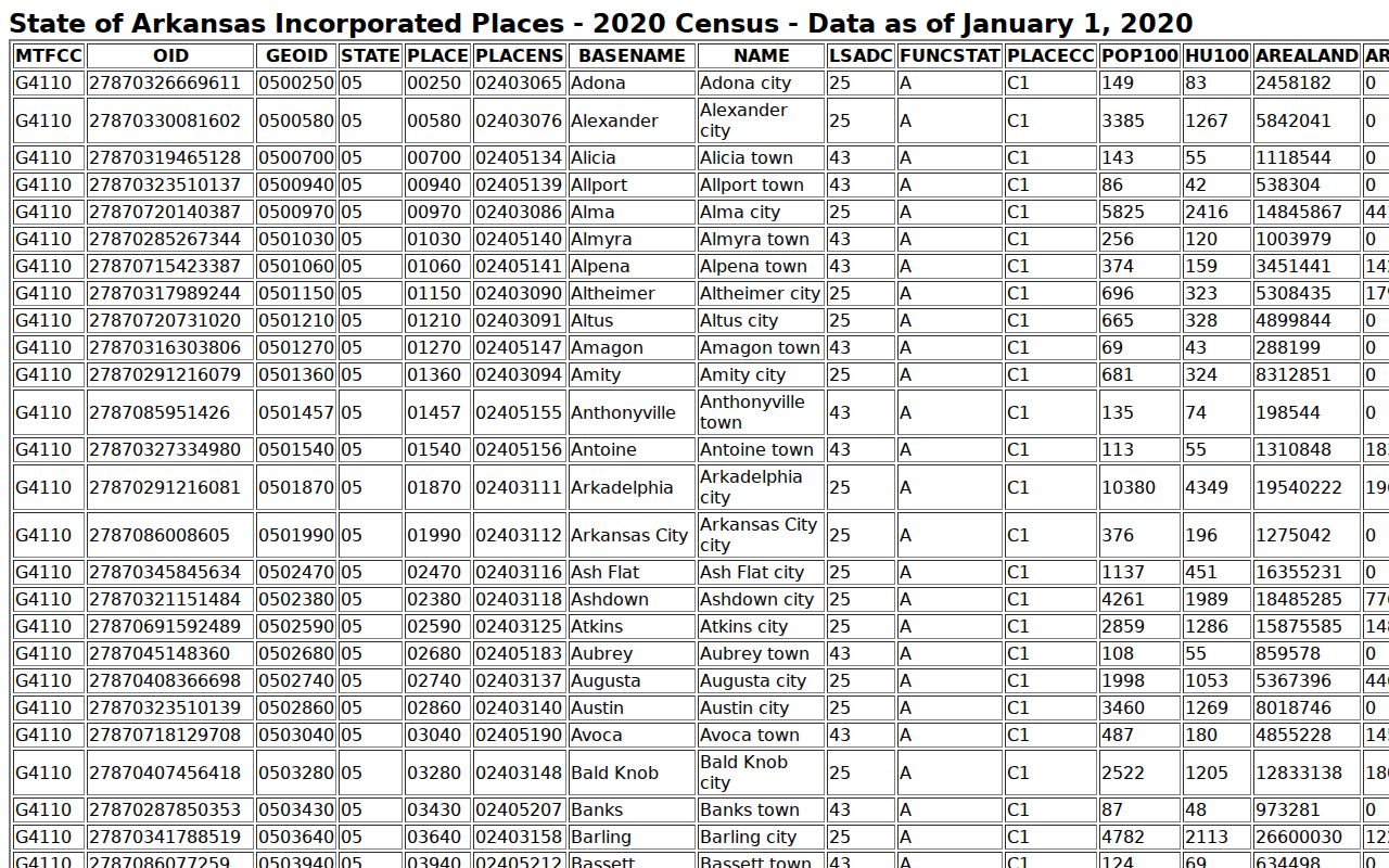 Carthage warrant records city geography source from the Census